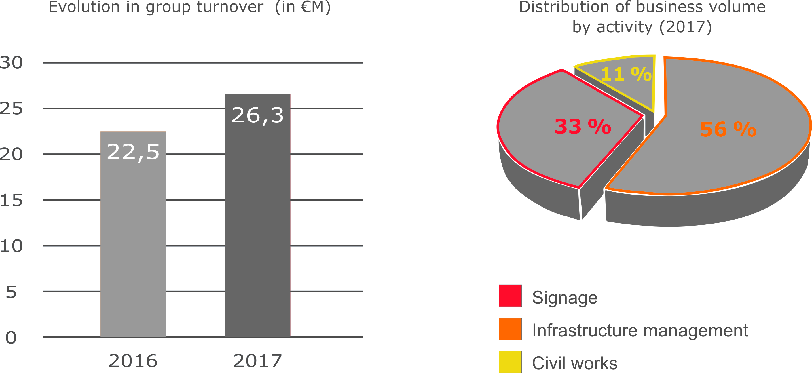 Distribución